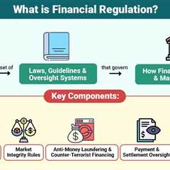 Financial Regulation