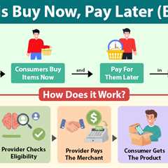 Buy Now, Pay Later