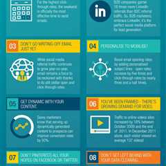 In our experience, info graphics are among the most shared content types, making them an extremely..