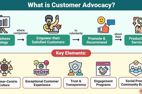 Customer Advocacy