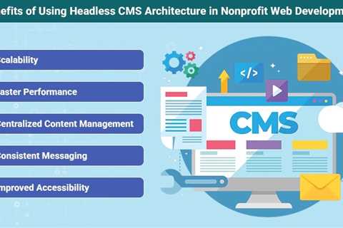 Headless CMS Architecture