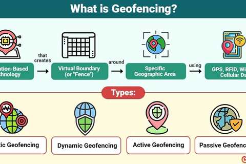 Geofencing