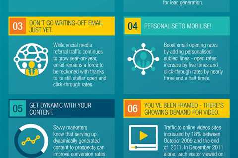 In our experience, info graphics are among the most shared content types, making them an extremely..