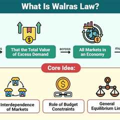Walras Law
