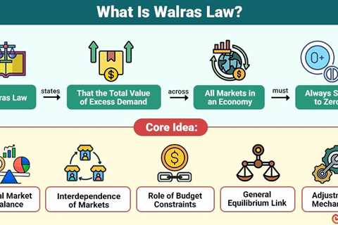 Walras Law