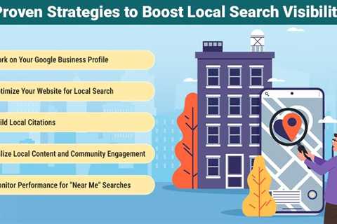 Local Search Visibility