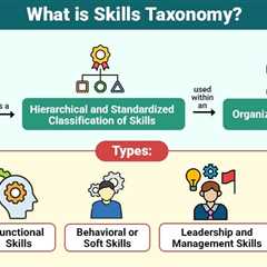 Skills Taxonomy
