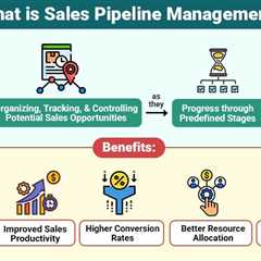 Sales Pipeline Management