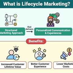 Lifecycle Marketing