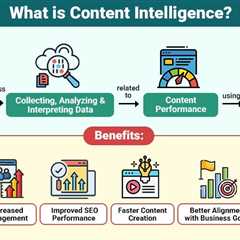 Content Intelligence