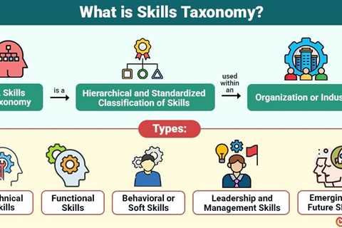 Skills Taxonomy