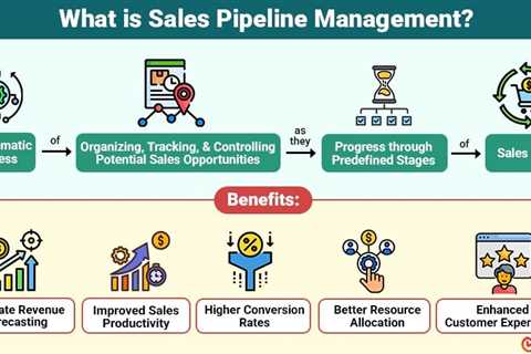 Sales Pipeline Management
