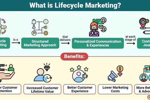 Lifecycle Marketing