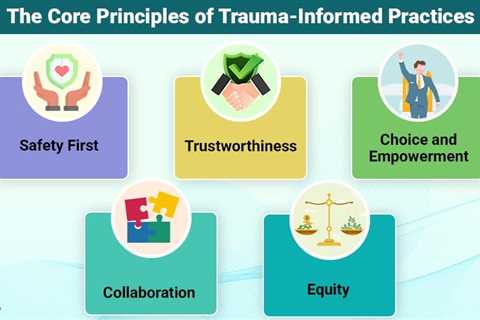 Trauma-Informed Practices: How They Work?