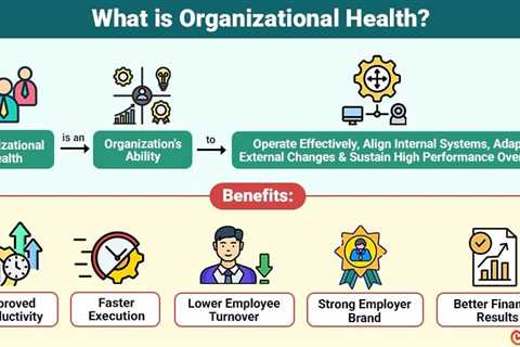 Organizational Health