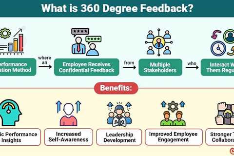 360 Degree Feedback