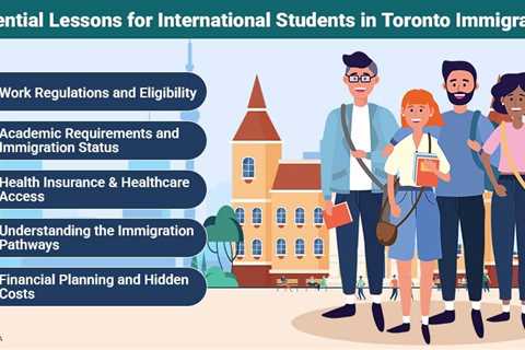 Navigating International Students in Toronto Immigration