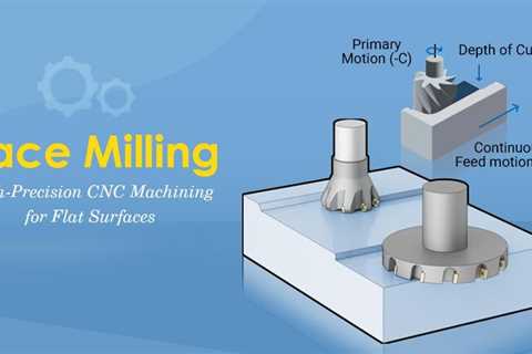 Face Milling: A Complete Guide to Surface Machining