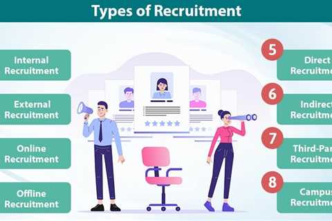 Types of Recruitment