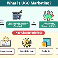 UGC Marketing