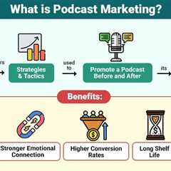 Podcast Marketing