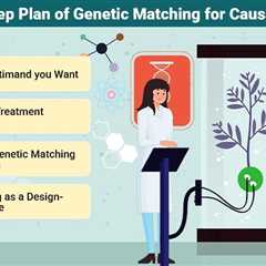 Pre-Balanced Genetic Matching for Causal Inference in Product Reviews Experiments