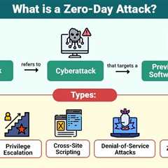 Zero-Day Attack