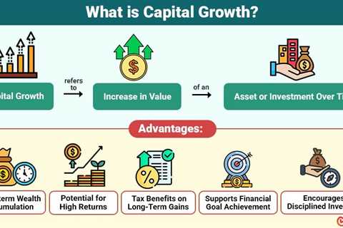 Capital Growth