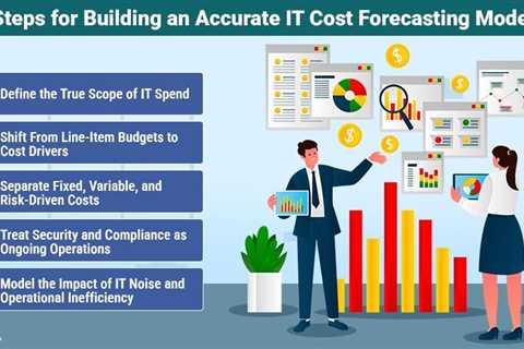 IT Cost Forecasting Model