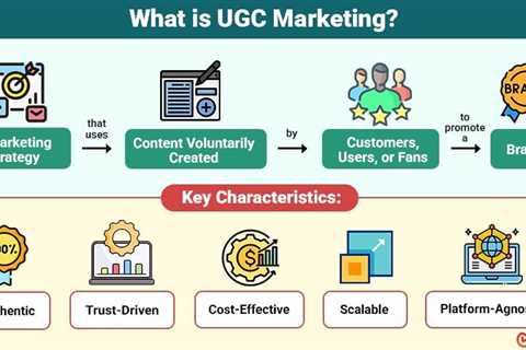 UGC Marketing