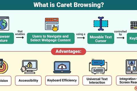 Caret Browsing