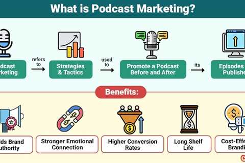 Podcast Marketing