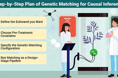 Pre-Balanced Genetic Matching for Causal Inference in Product Reviews Experiments