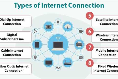 Types of Internet Connection