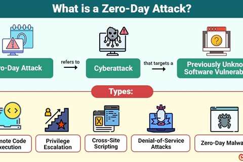 Zero-Day Attack