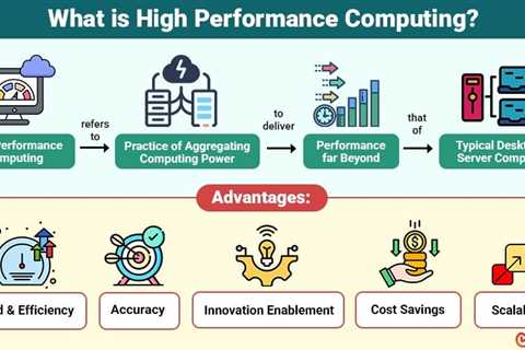 High Performance Computing