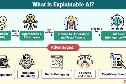 Explainable AI