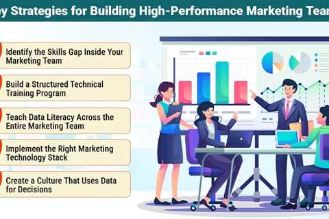 Building High-Performance Marketing Teams