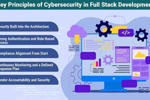 Cybersecurity in Full Stack Development