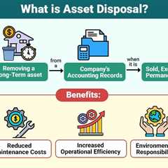 Asset Disposal