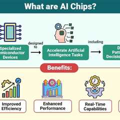 AI Chips