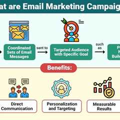 Email Marketing Campaigns