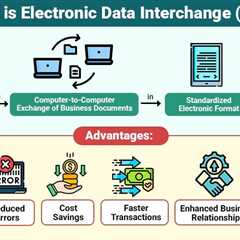 Electronic Data Interchange