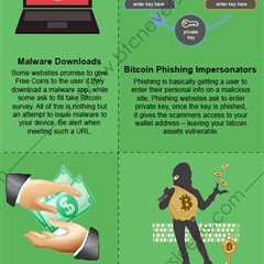 Pin by Rita Saks on Crypto-currency | Cryptocurrency, Bitcoin, Investing