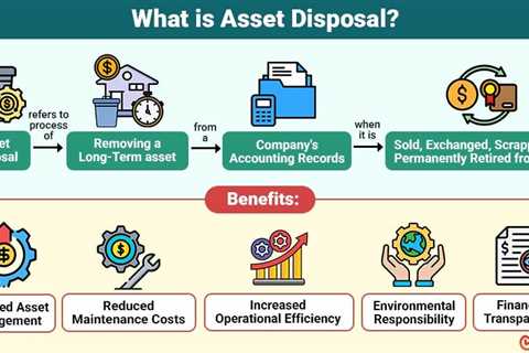 Asset Disposal