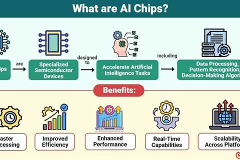 AI Chips