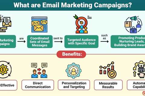 Email Marketing Campaigns