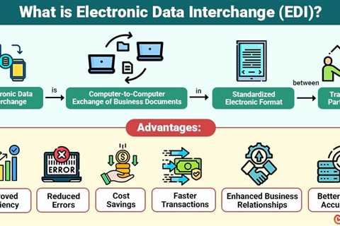 Electronic Data Interchange