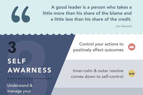 Do you have vision, humility, self-awareness, integrity, commitment and do you help others? If so,..