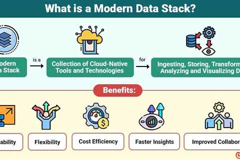 Modern Data Stack